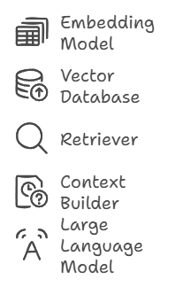 LlamaIndex Components.png